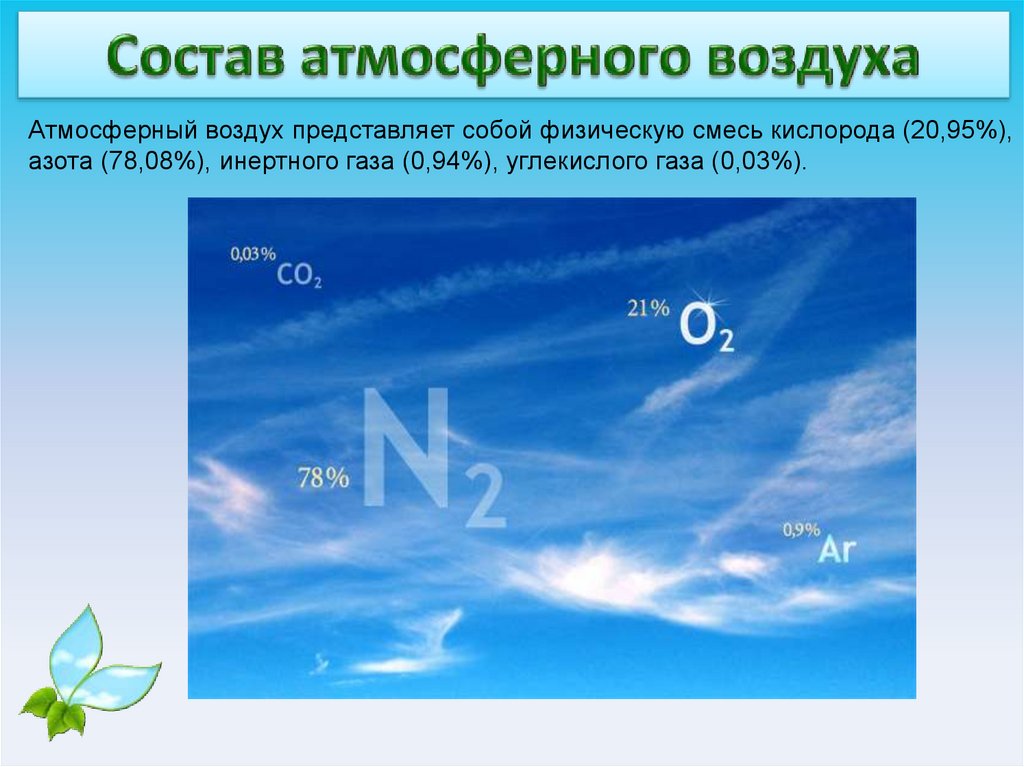Основу воздуха составляет. Атмосферный воздух. Физические свойства атмосферного воздуха. Гигиена окружающей среды атмосферный воздух. Воздух для презентации.