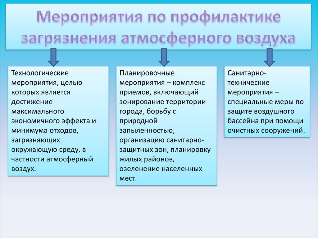 Презентация на тему гигиена воздушной среды