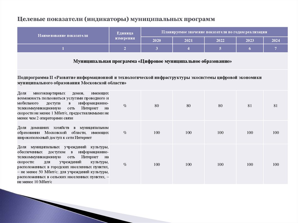 Целевые показатели качества