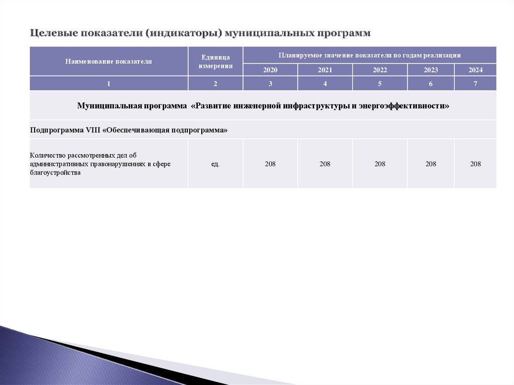 Целевые показатели индикаторы