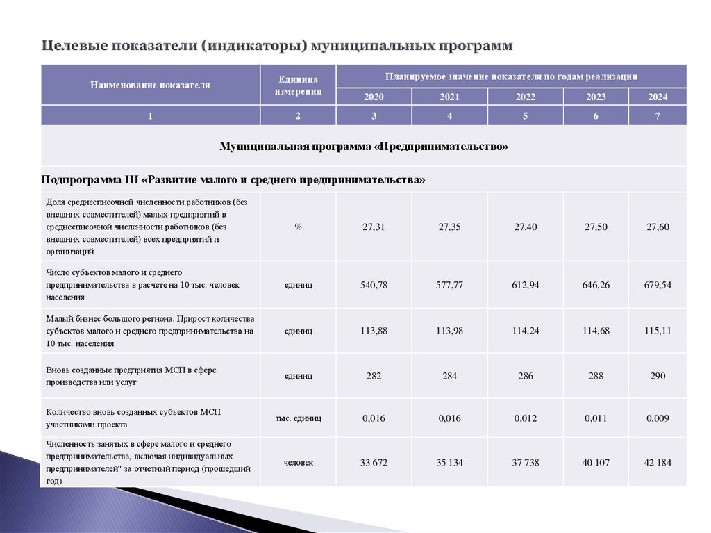 Национальные проекты целевые показатели и основные результаты 2021