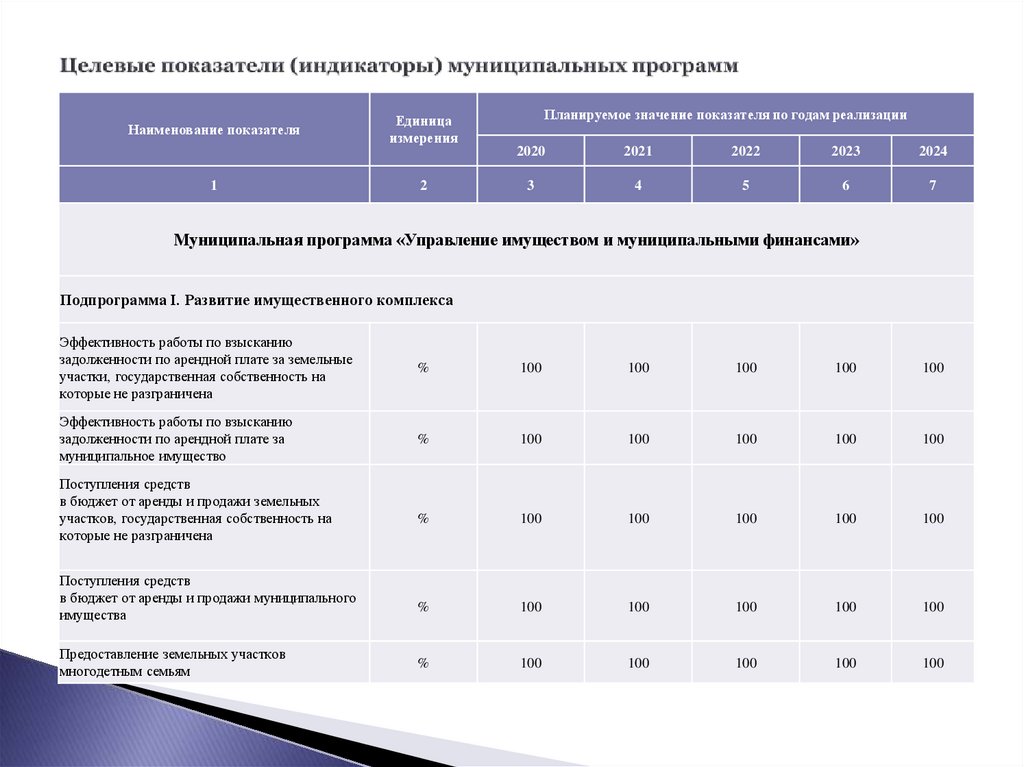 Целевой показатель роста