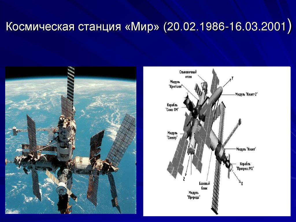 Космическая станция «Мир» (20.02.1986-16.03.2001)