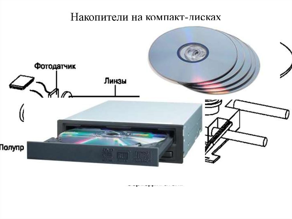 Компакт диск предназначена информации. Накопители на компакт-дисках. Накопители на магнитооптических дисках. DVD - накопитель на компакт дисках. Компакт-диски, магнитооптические диски.