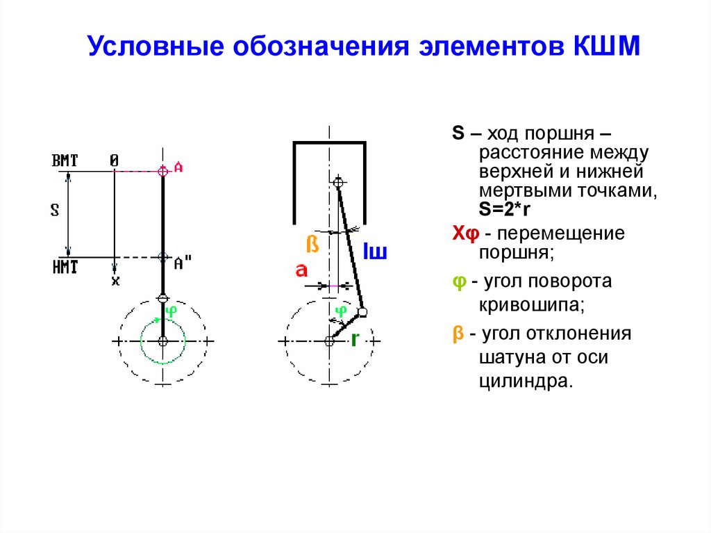 Кривошипный шатунный механизм схема