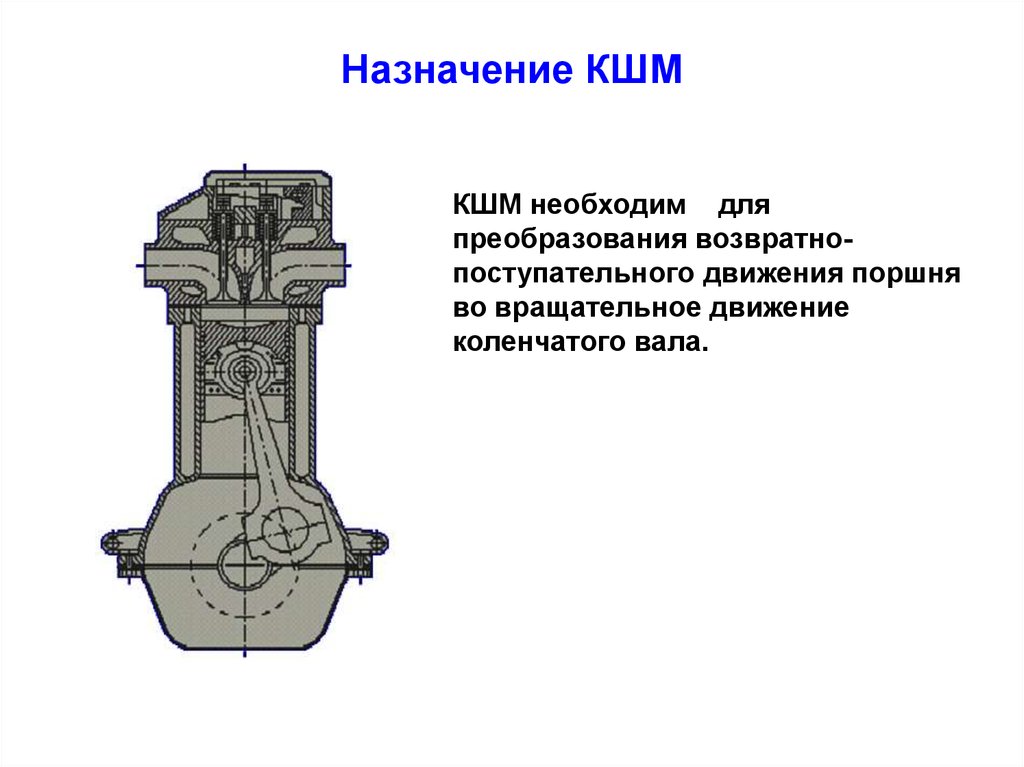 Посмотри на рисунок и подумай куда движется поршень