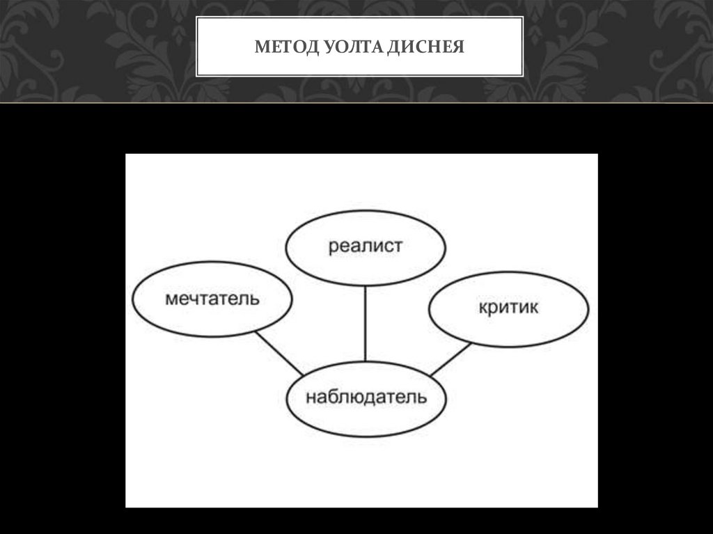 Метод уолта диснея презентация