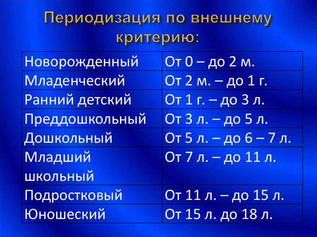 Основным критерием деления детского развития на отдельные возрасты в схеме выготского служат