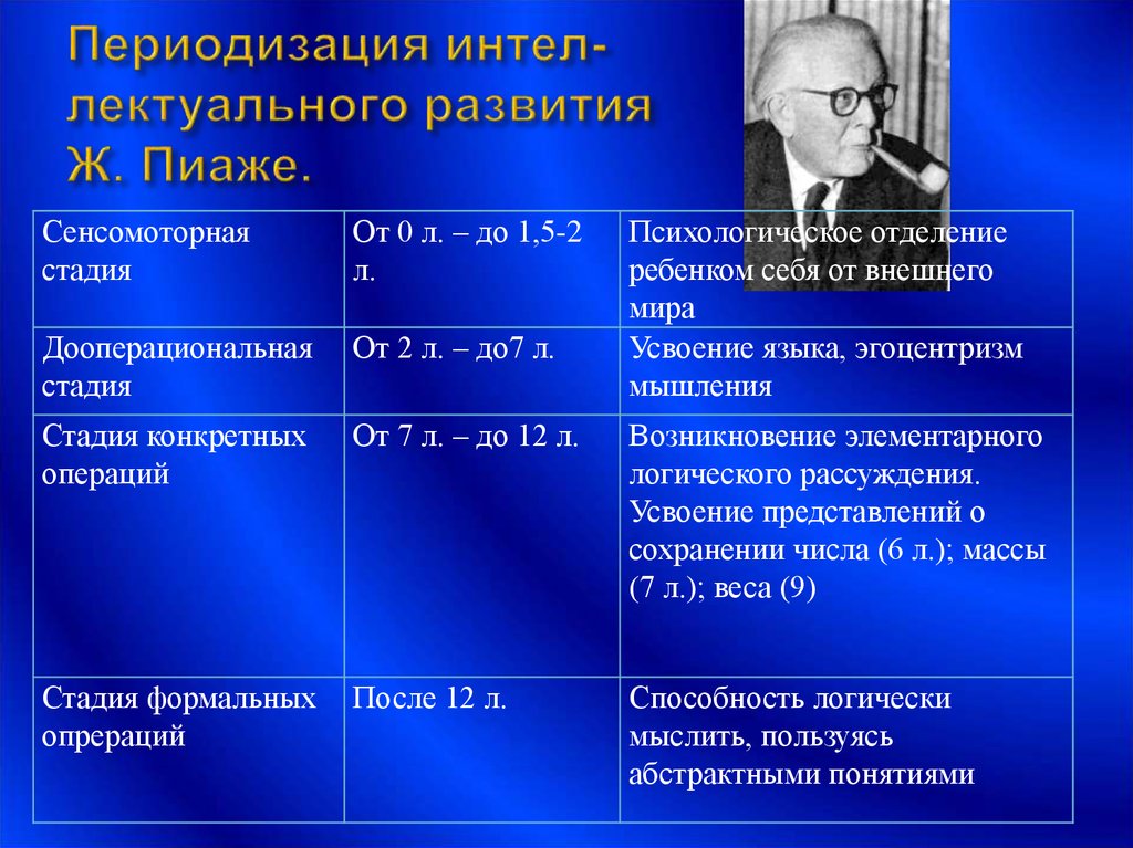 Схема периодизации петровского