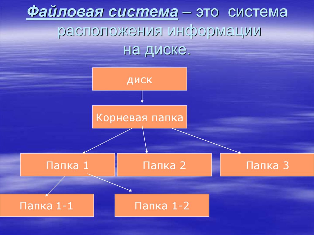 Виртуальные файловые системы презентация