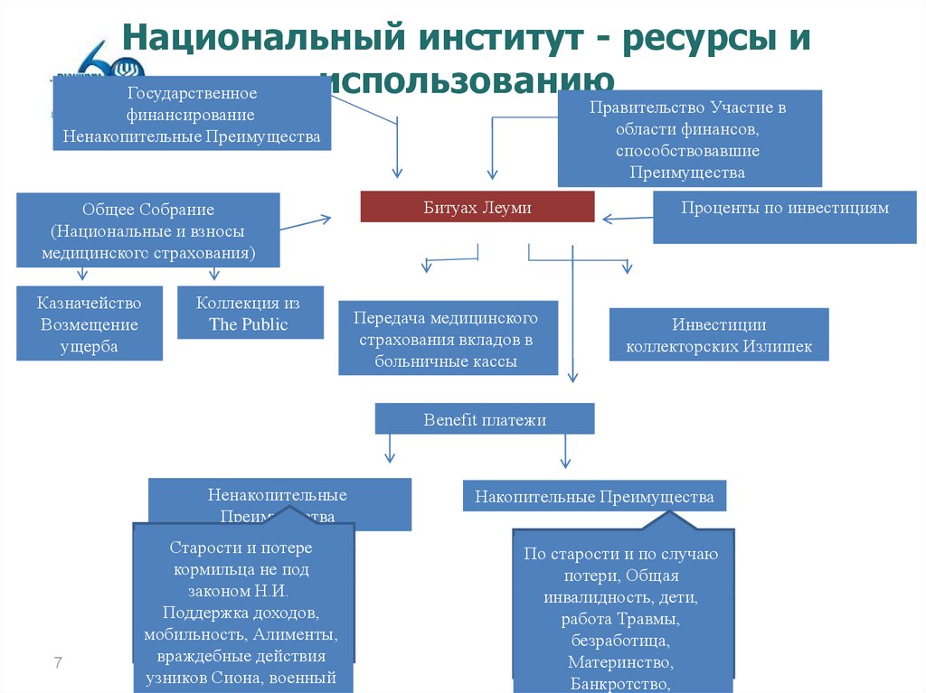 Негосударственные страховые организации