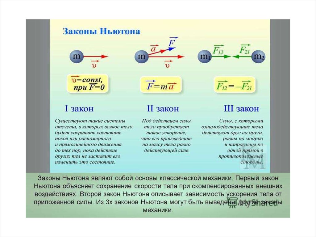 Сила равна масса на ускорение. Законы Ньютона 1.2.3 формулы. 1 Закон механики Ньютона формула. Первый закон Ньютона формула физика. Исаак Ньютон 1 закон.