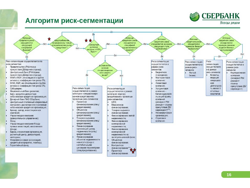 Алгоритм опасностей