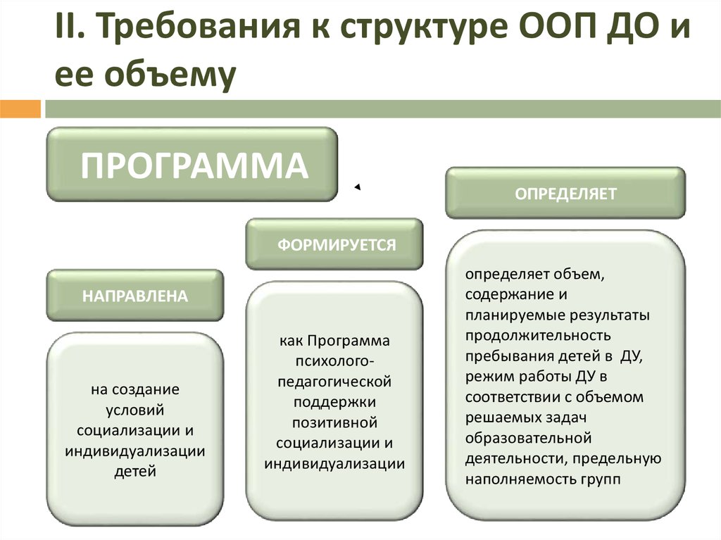 Какова структура модульного учебного плана