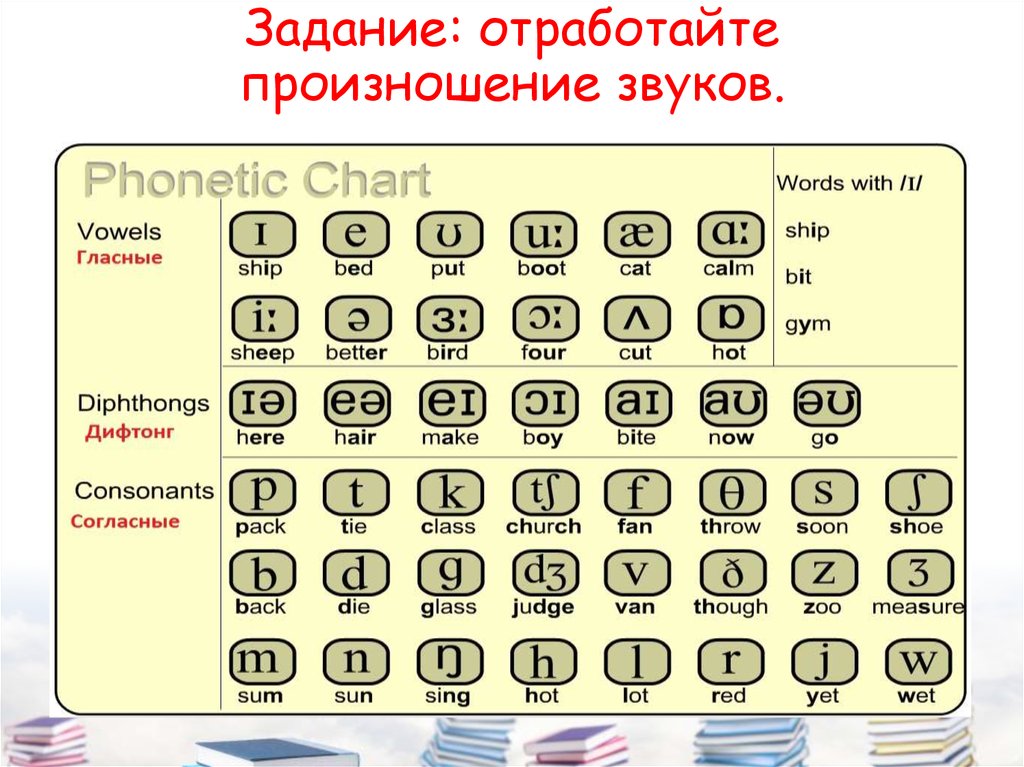 Английский отработка произношения