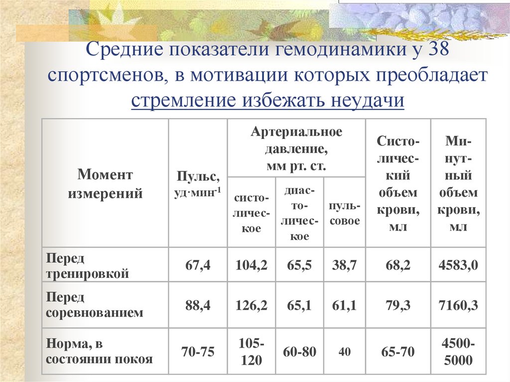 Пульс после бани. Силовые показатели среднестатистического мужчины.