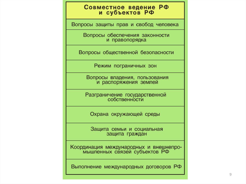Примеры совместного ведения. Федеративное устройство РФ загадки. Сложный план федеративное устройство РФ.