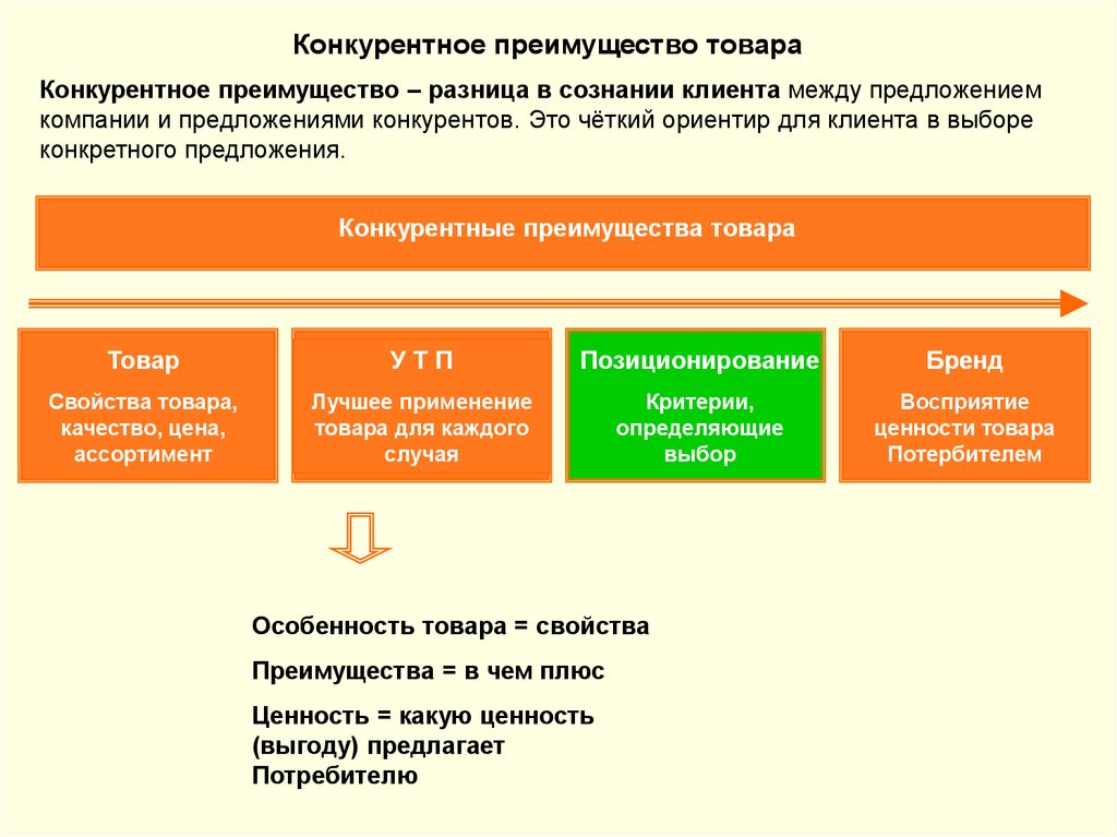 Преимущества продукции. Конкурентные преимущества товара. Конкурентные преимущества продукции. Преимущества конкурентов. Конкурентные преимущества продукта.