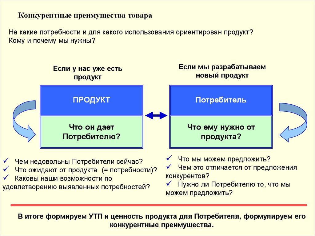 Отличие и преимущества. Конкурентные преимущества и недостатки фирмы на рынке. Конкурентные преимущества товара. Преимущества товара. Конкурентные преимущества продукции.