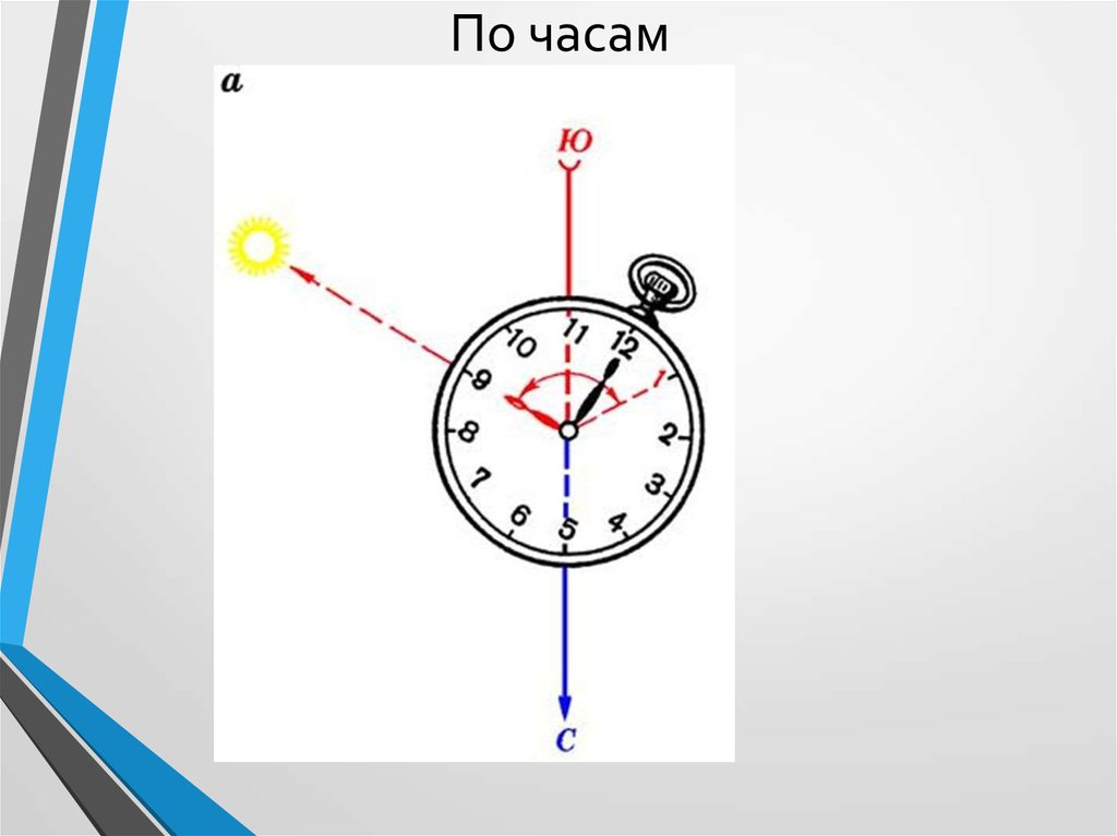 До полудня и после полудня на часах.