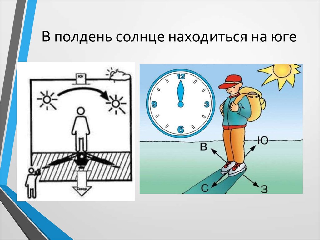 Где полдень. Солнце в полдень. Полдень рисунок для детей. Полдень картинка для детей. Солнце в полдень находится.