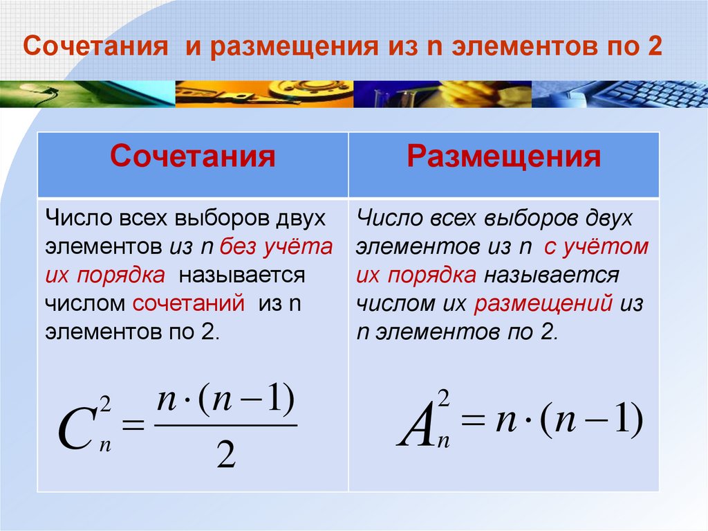 Презентация перестановки размещения сочетания 10 класс