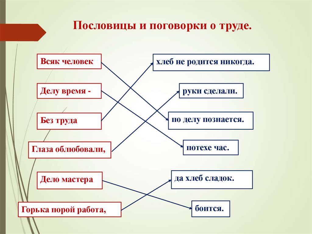 Труд карта слов