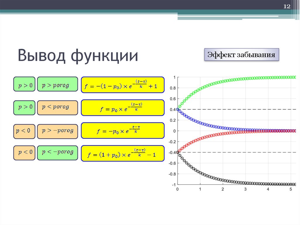 Функция заключения. Функция вывода. Функция выведение. Выводимая функция. Коробка выводов функция.