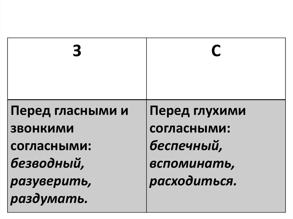 Карточка приставки з с. Приставки на з-с упражнения 5 класс карточки. Приставки на з и с правило.