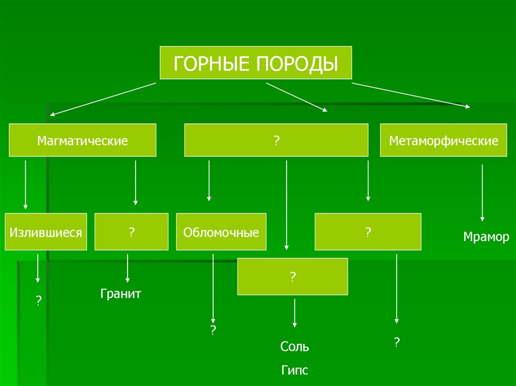 Презентация обобщение литосфера 5 класс