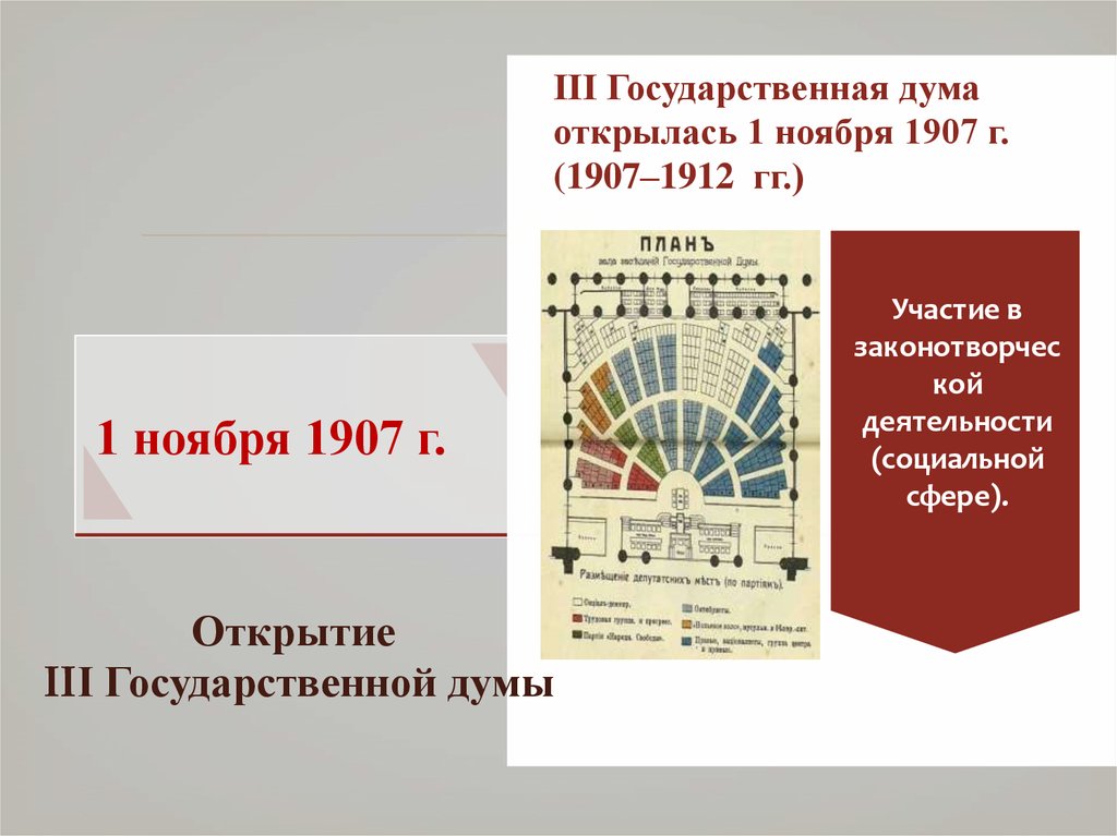 Думская монархия и столыпинские реформы презентация 11 класс