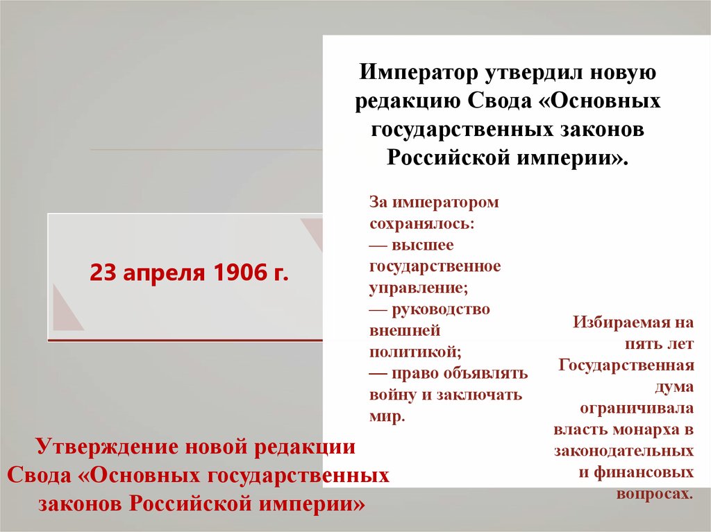 Думская монархия и столыпинские реформы презентация 11 класс