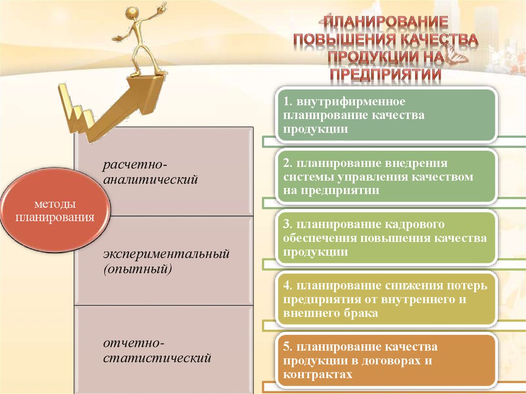 План по улучшению качества