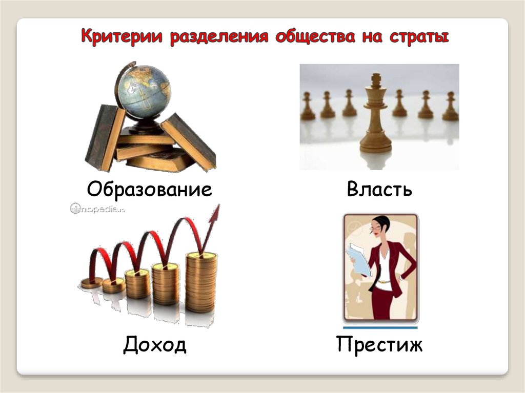 Критерий разделения. Критерии разделения общества на страты. Критерии разделения на страты. Критерии разделения общества на социальные слои. Власть доход Престиж и образование это.