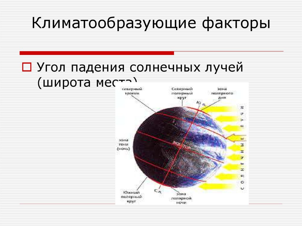 Географическая широта факторы