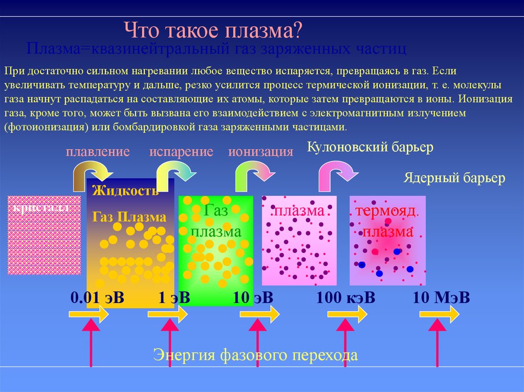 Презентация плазма 10 класс