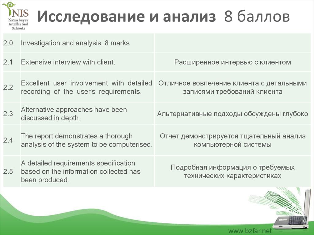 Анализ балла