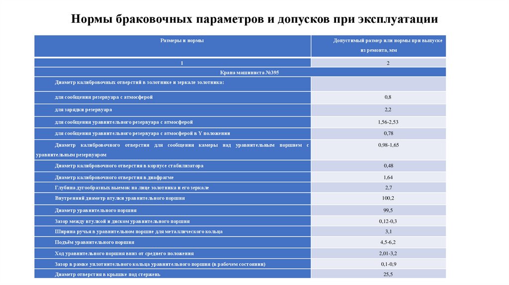 Объем технического обслуживания