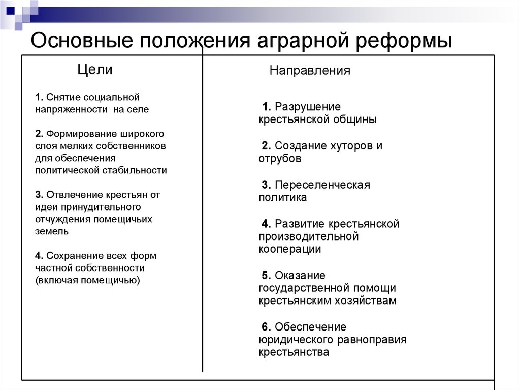 Столыпинская реформа карта