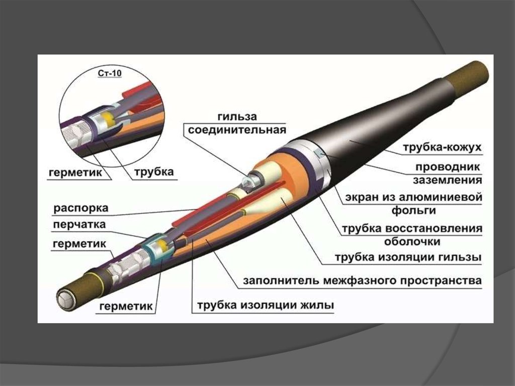 Презентация на тему кабельные муфты