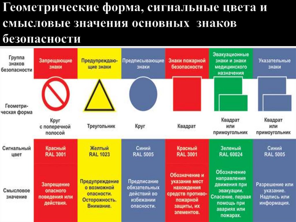 Цветографическое изображение определенной геометрической формы с использованием сигнальных