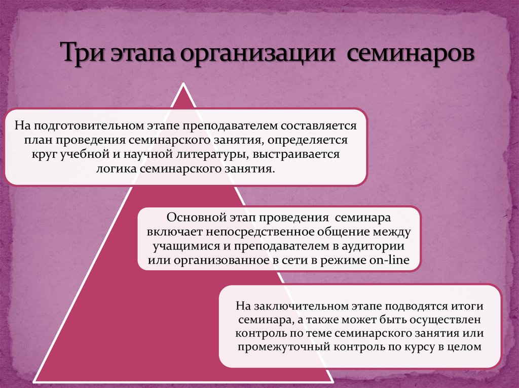 План проведения семинарского или практического занятия с использованием активных форм обучения