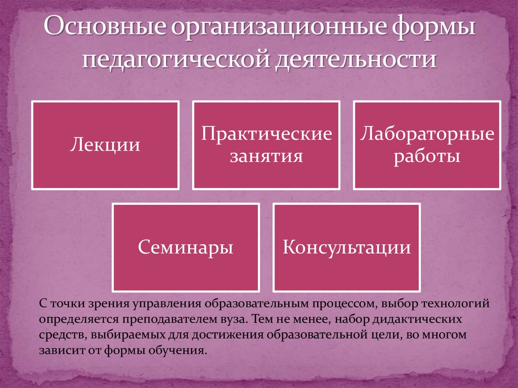 Основные формы деятельности образовательной организации