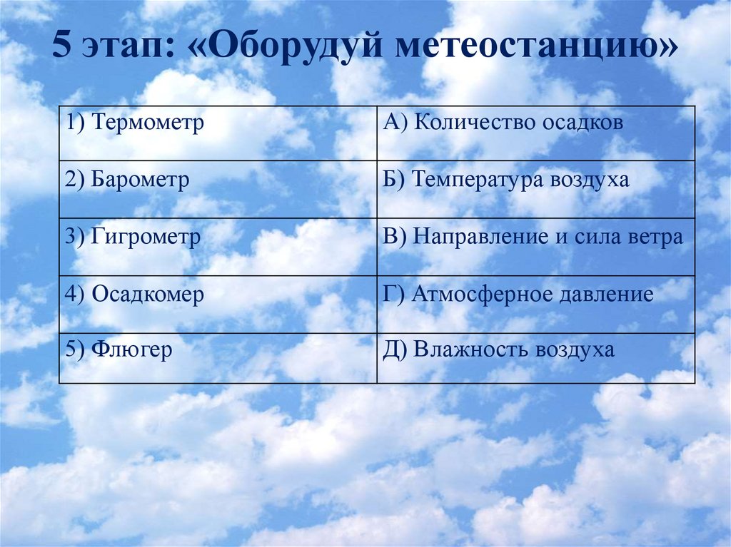 Антициклон тип погоды. Циклон и антициклон таблица. Циклон антициклон атмосферный фронт таблица. Циклон и антициклон зимой и летом. Различие циклона от антициклона.