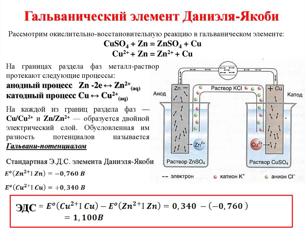 Схема даниэля якоби