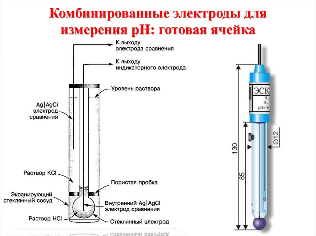 Комбинированные электроды для измерения pH: готовая ячейка