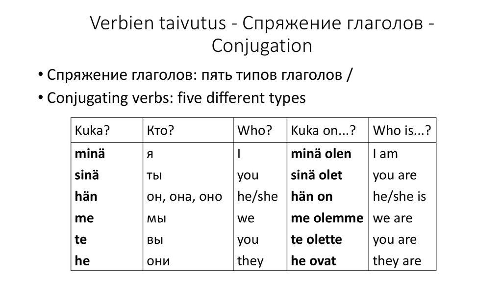 Глагол laugh в прошедшем времени. Спряжение финских глаголов таблица. Спряжение глаголов финский. Спряжение глаголов в финском языке. Типы глаголов в финском языке.