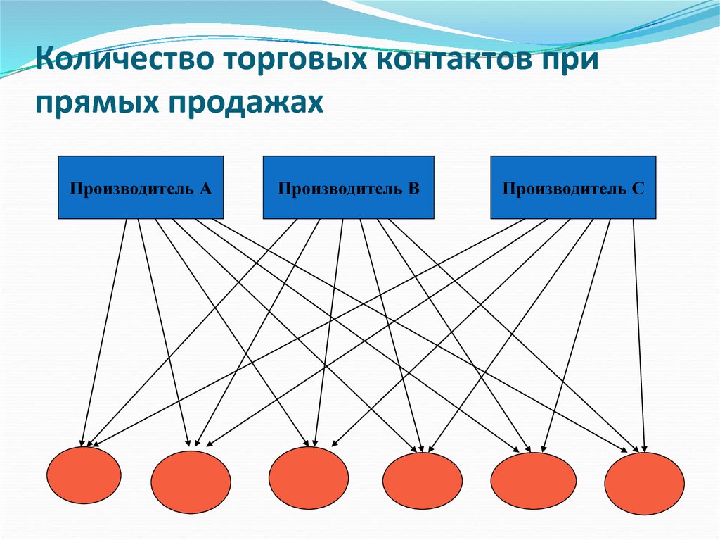 Сколько коммерческих