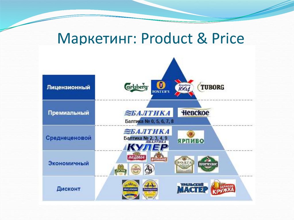 Product marketing. Продукт маркетинг. Маркетинг продуктов. Продуктовый маркетолог. Product маркетолог.