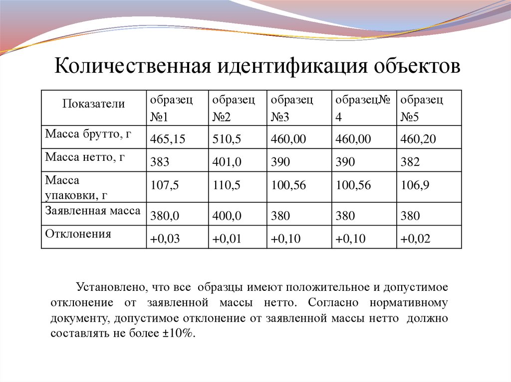 Оценка результатов идентификации